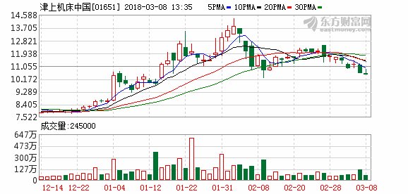 津上机床中国:高端制造潮流中成长的数控机床龙头