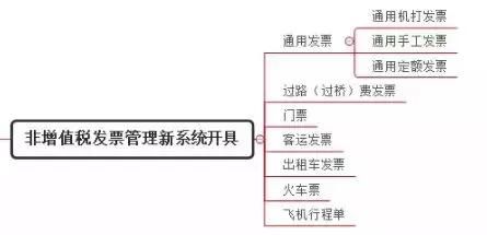 别以为只有专票才需要认证，这张普通发票也要！