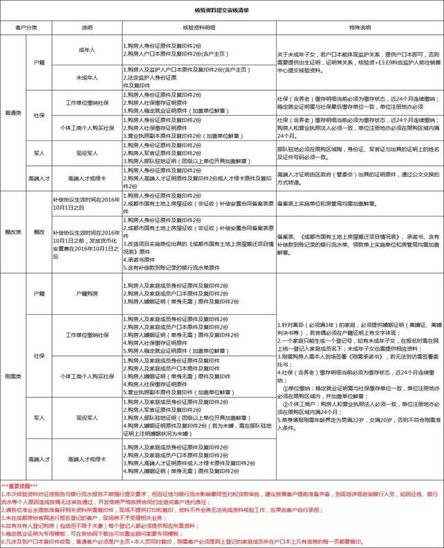 青秀未遮山已拿证，教你看懂户型怎么选?资料交哪些?