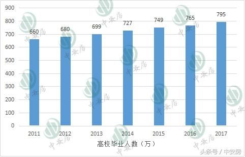 如今房价暴涨，暂未买房的你要如何找到家的感觉？