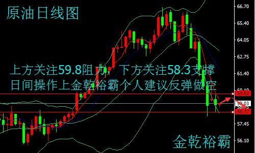 金乾裕霸：2.14通胀数据携EIA来袭，晚间黄金原油操作建议