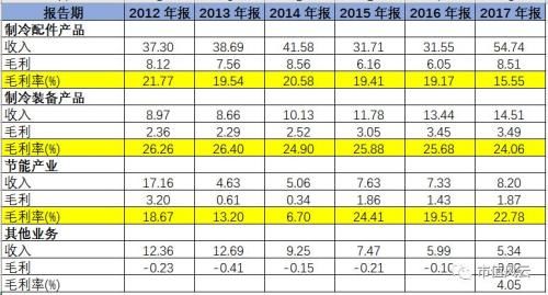 复盘盾安集团450亿债务惊雷：忽视财务常识的灭顶之灾