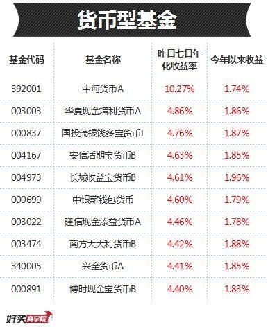 重仓股都是机构最爱，这些基金“根正苗红”