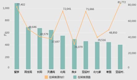 北京3月二手房市场：限购满一年，市场重拾信心；跌价比重缩至14%