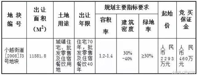 绍兴土拍又现“井喷”?两地块还将在同一天被拍卖!