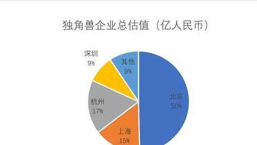 杭州与广州，谁才是中国大陆第4城？