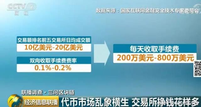 央视密集报道数字货币，监管进一步上升，它都说了什么