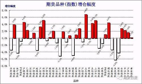 期市早茶：你需要了解的隔夜重要市场资讯