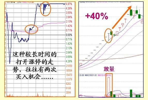 股票什么时候涨停，只需看懂盘口语言就够了！