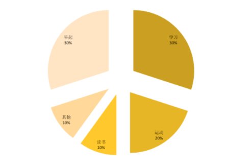 西南石油大学利用新媒体开展特色心理健康教育