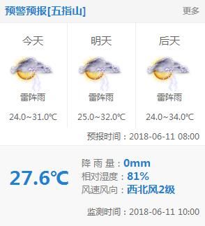 大海南即将开启下雨模式……雨雨雨！请开始你的表演！