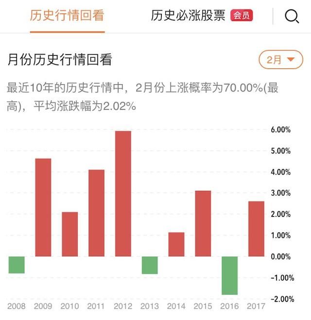 春节行情展望：红包不能不抢，风险也得要防