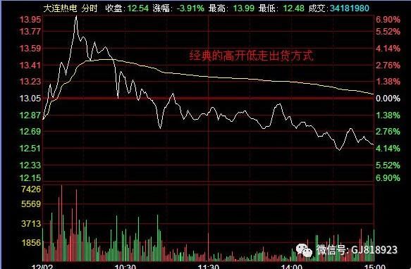 中国股市的建议：散户必须课之分时图操作，再忙也得花五分钟学习