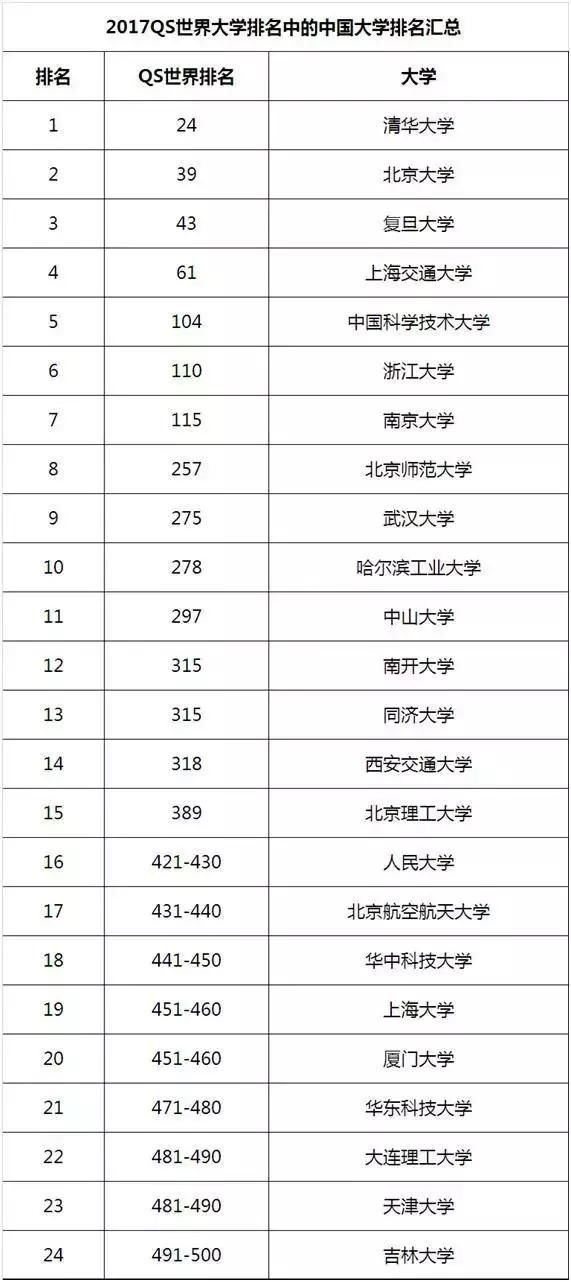 研究生全国大学排名_计算机研究生全国排名(3)