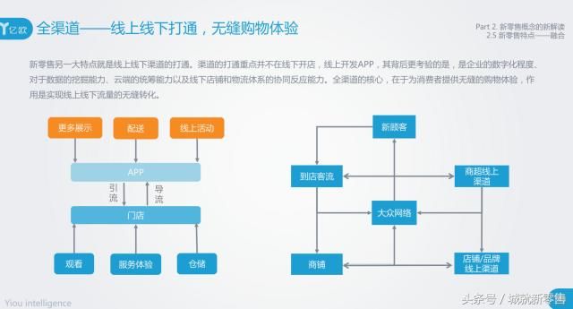 新零售报告解读|掌握好这4点,2018商超便利店