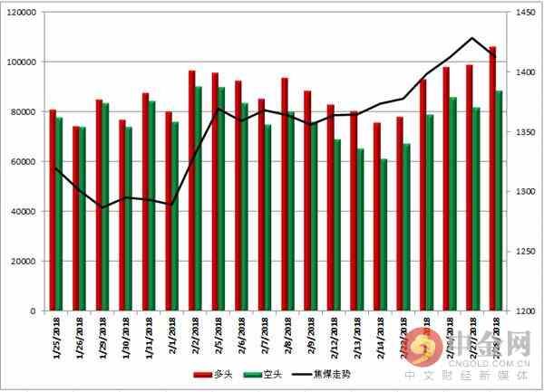 中金网0228商品期货日评:螺纹多头大幅减仓