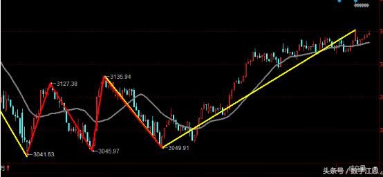 数字江恩2018.05.17鸡肋行情
