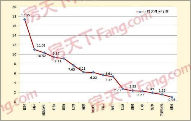 3月武汉二手房挂牌均价18432元\/平，你的工资够买房吗?