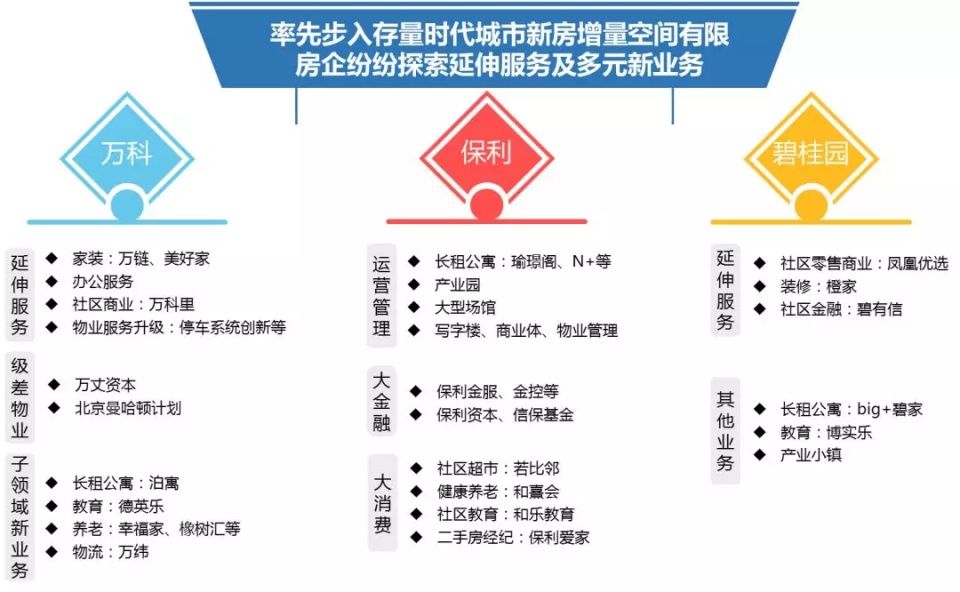 2018，保利对楼市的20个预测!