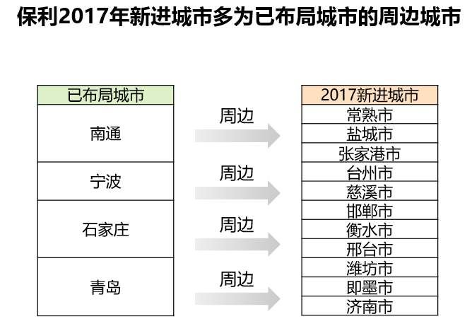 祥生、新力、美的等房企销售排名一年飙升几十位，秘诀竟然是这个