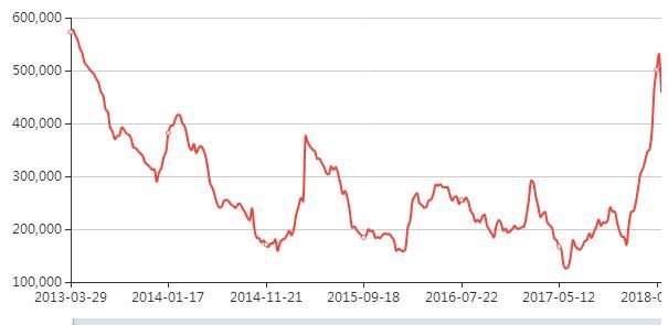 螺纹钢价格的轮回 二季度大概率跌破3000