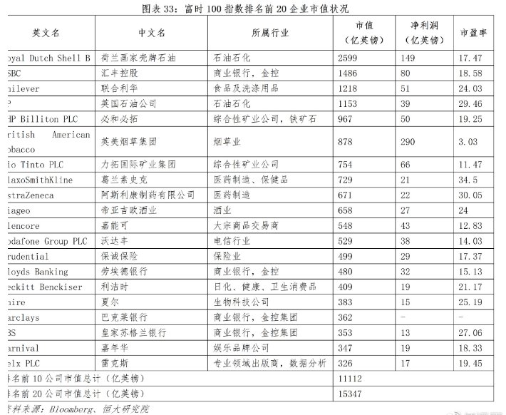 CDR：独角兽归来与投行盛宴 争夺全球资源定价权