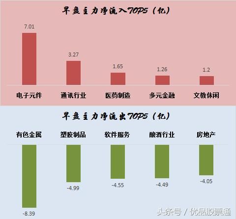 10亿资金抢筹这两板块，跟不跟？