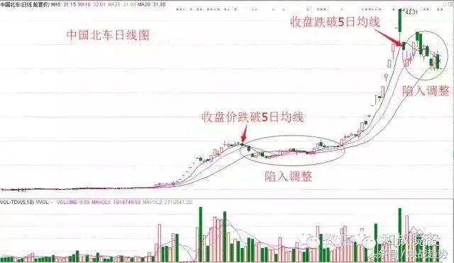 均线粘合战法，战胜庄家的必胜法宝！