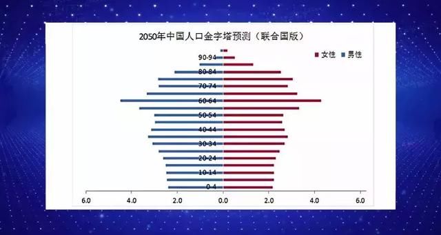 人口替代率_人口替代率 百科