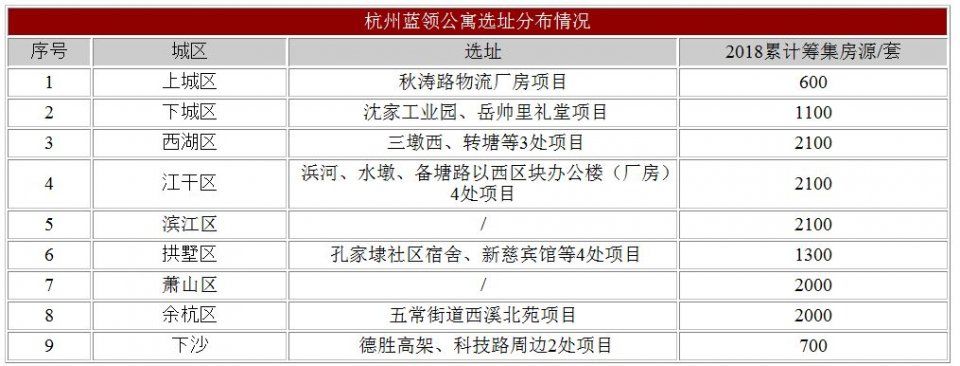 杭州蓝领公寓来了 它能否成为外来务工人员的救命稻草?