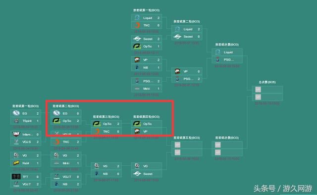 ROTK对于dota2最后超级锦标赛瑟瑟发抖 可能丧失直邀资格