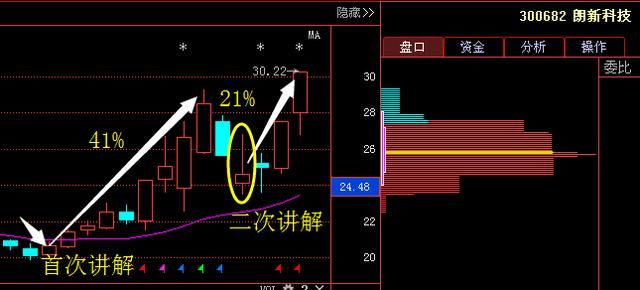 钢铁第一股72跌惨至3元，83亿神秘巨资悄然买入，6月飙涨已成定局