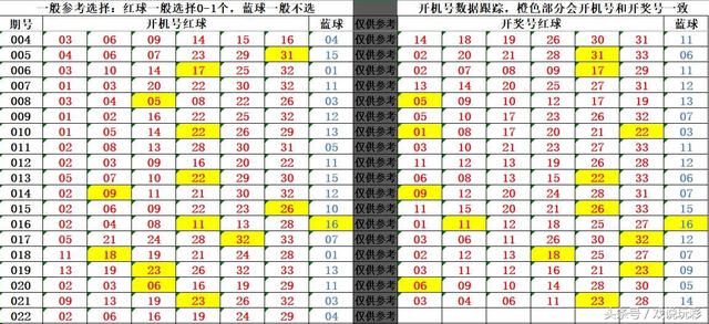 双色球18022期开机号：红球同尾趋势继续加强，三区比例分布均衡