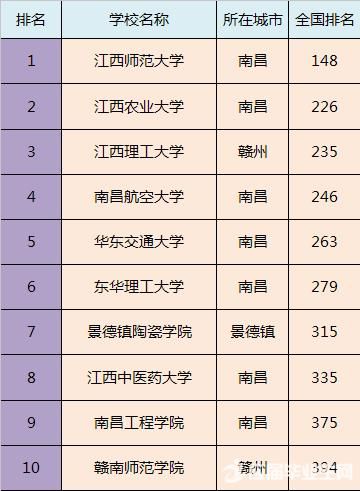 全国各省市最好的二本院校排名，预计填报二本的家长及学生注意!