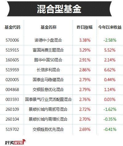 重仓股都是机构最爱，这些基金“根正苗红”