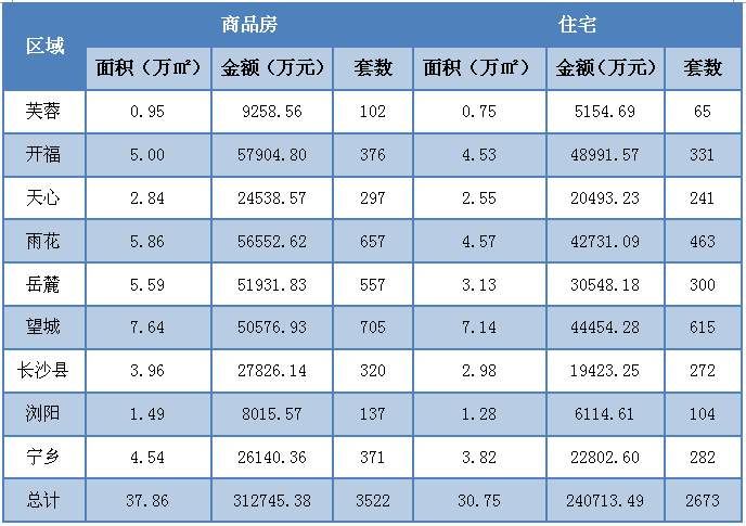 银四开局撞上清明小长假，楼市供应环比下滑7成