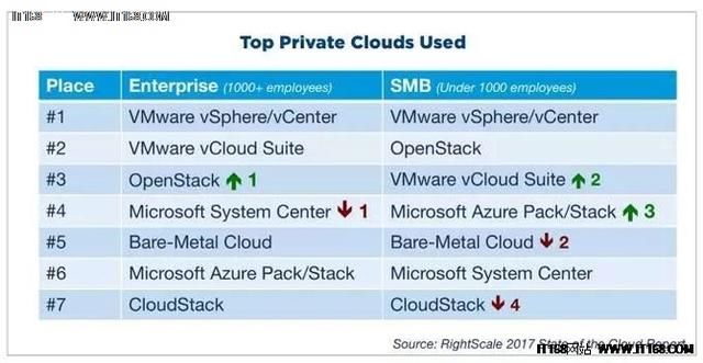 2017年全球云计算领域专业调研报告出炉!