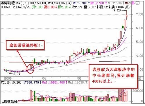 一位血亏老股民深夜熬出3千字血泪教训：天下没有人靠炒股发财