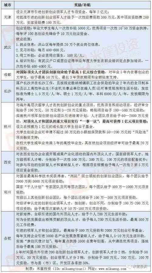 武汉留人政策再加码,加到大学生心里去了没?