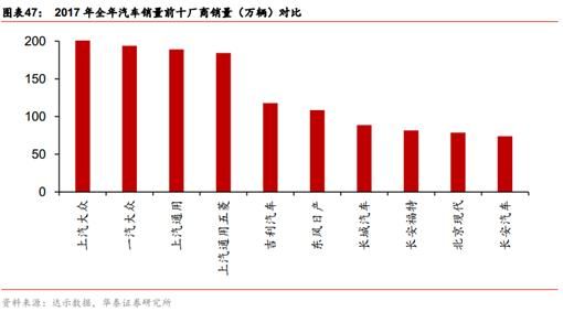 二、目前汽车金融格局(汽车融资租赁面临的竞