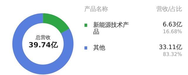 中信国安2018年报净利润20.06亿,净利润创上市