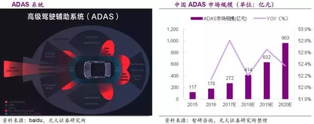 市场规模持续扩大、核心设备加速国产化