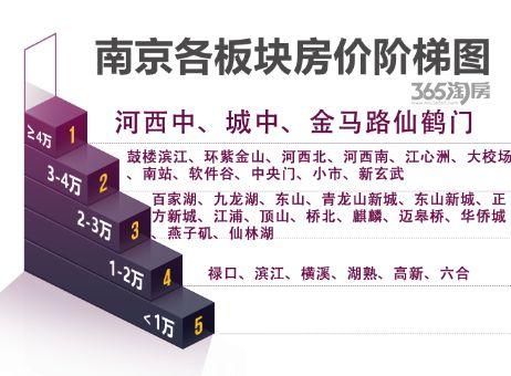 95后买房1个月赚了50万?南京楼市最年轻的这批人开始买第二套了…