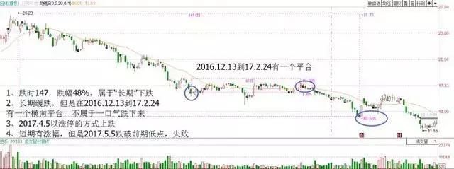 中国股市30年埋下的隐患终于爆发了，抽血2亿股民还不够么？