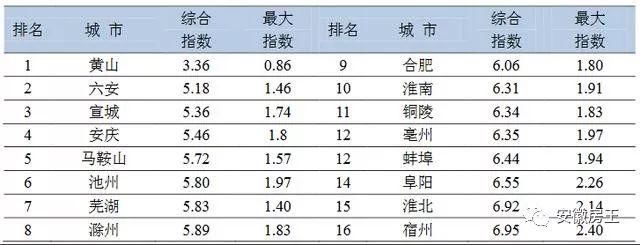 颤抖!安徽省厅下了铁命令，合肥要限……