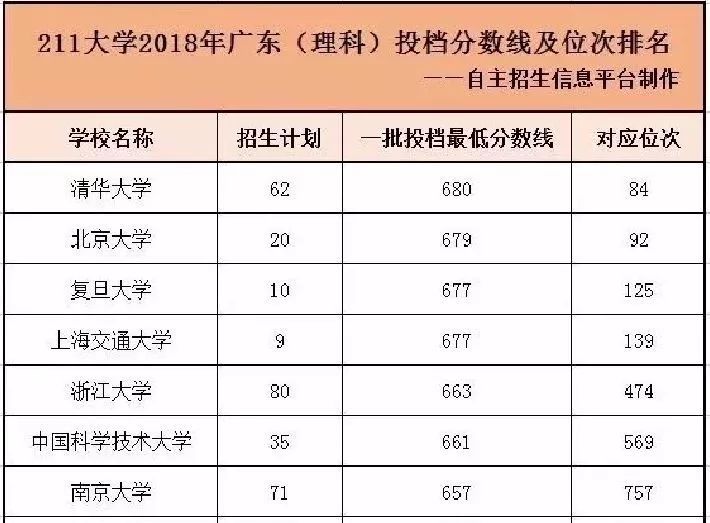 力压深圳四大重点中学?!富源学校被质疑用高考