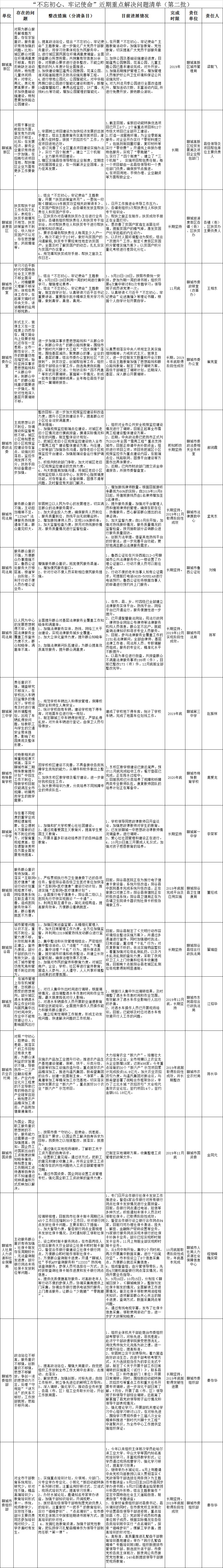 牢记使命不忘初心主题教育检视问题清单