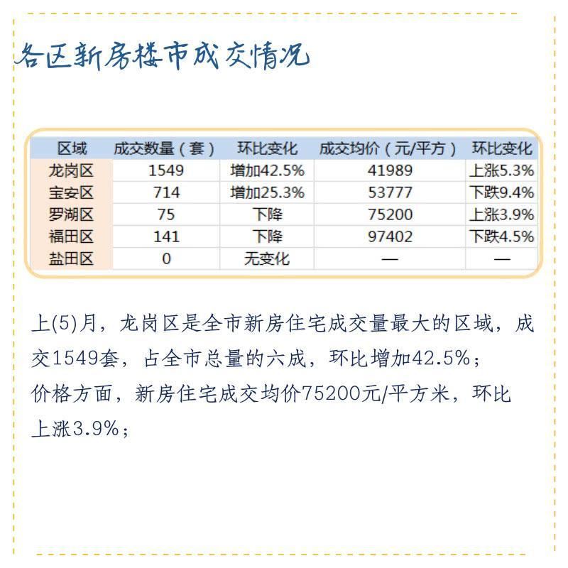 深圳楼市连续下降20个月，时隔20年深圳启动二次“房改”!