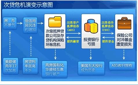 2018年，我们可能遇上了十年一轮回的金融危机