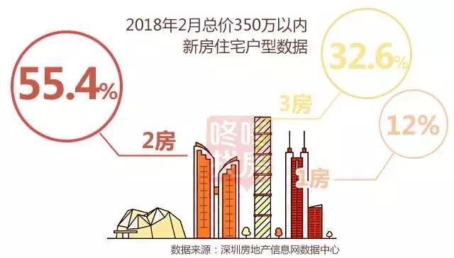 总价300万，想买新房的果断来这里！